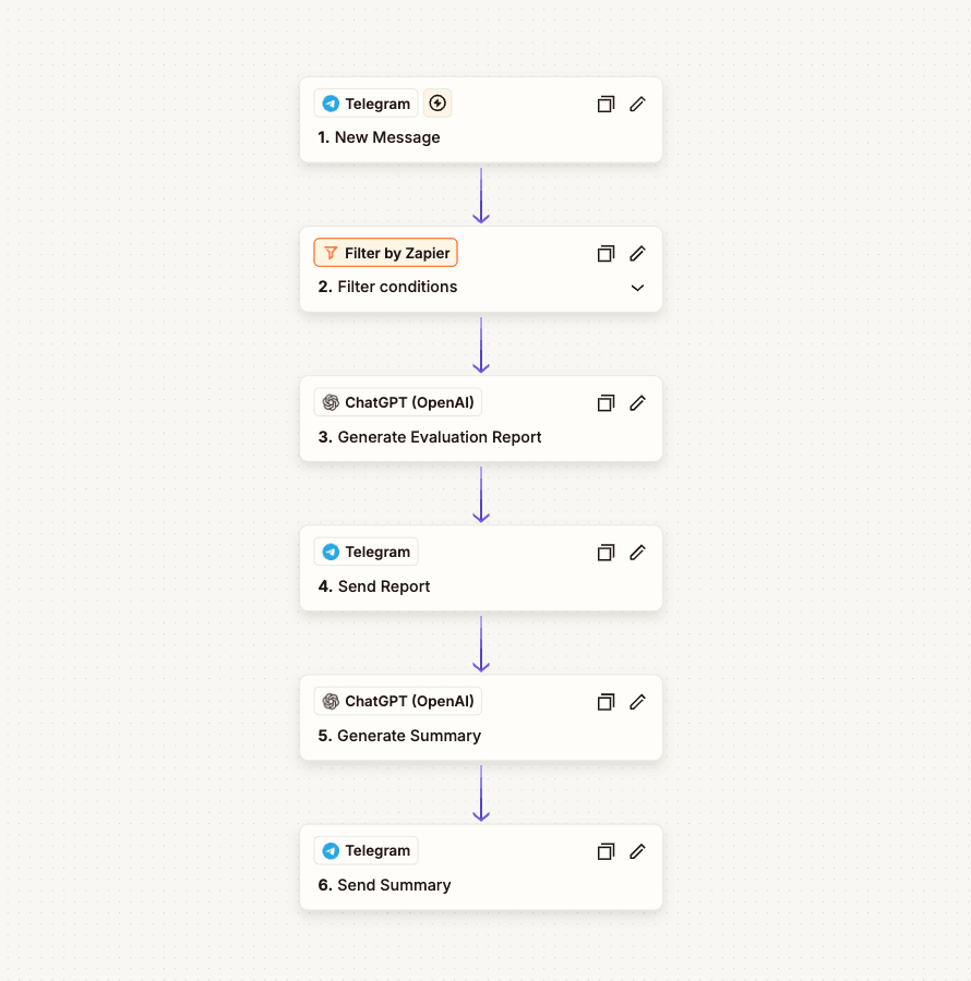 AI Employee Report Evaluation Bot — AI Automation screenshot 1