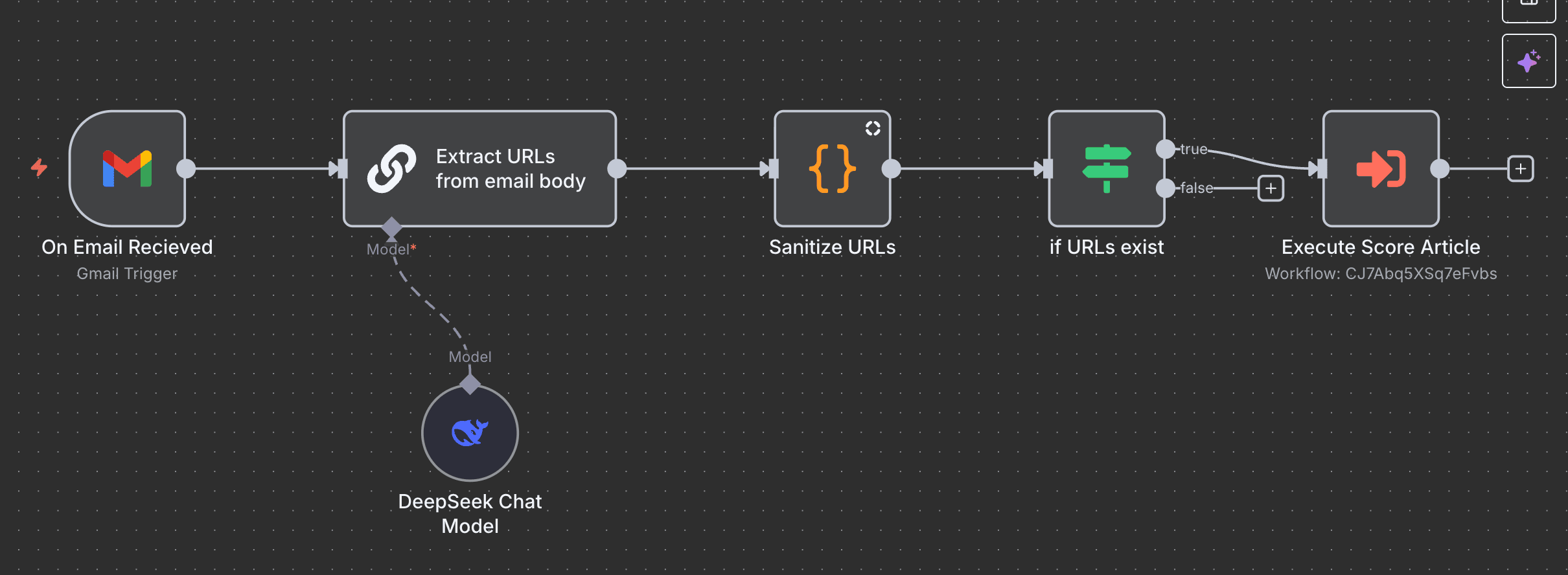 Scoring Articles Automation — AI Automation screenshot 2