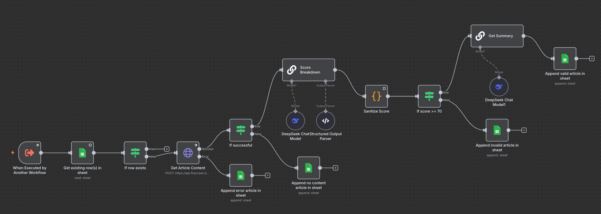 Scoring Articles Automation — AI Automation screenshot 3