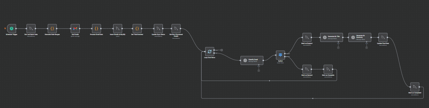 Smart Email Classification System with n8n, GPT, and MySQL — AI Automation screenshot 2