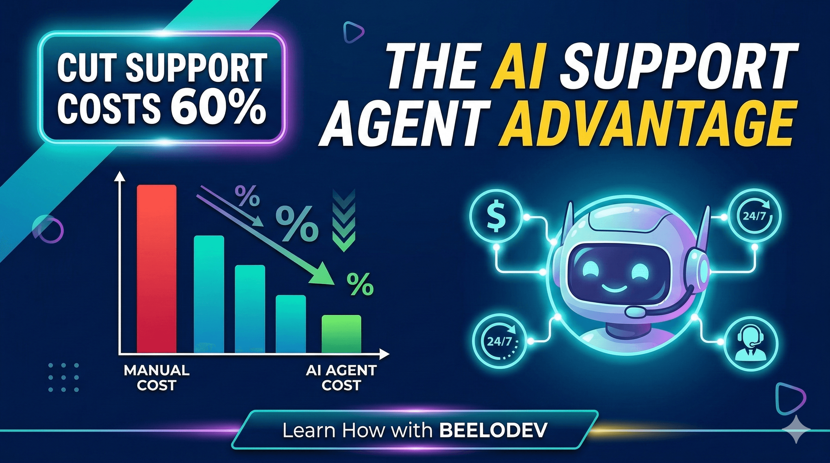 How to Cut Customer Support Costs by 60% With an AI Support Agent